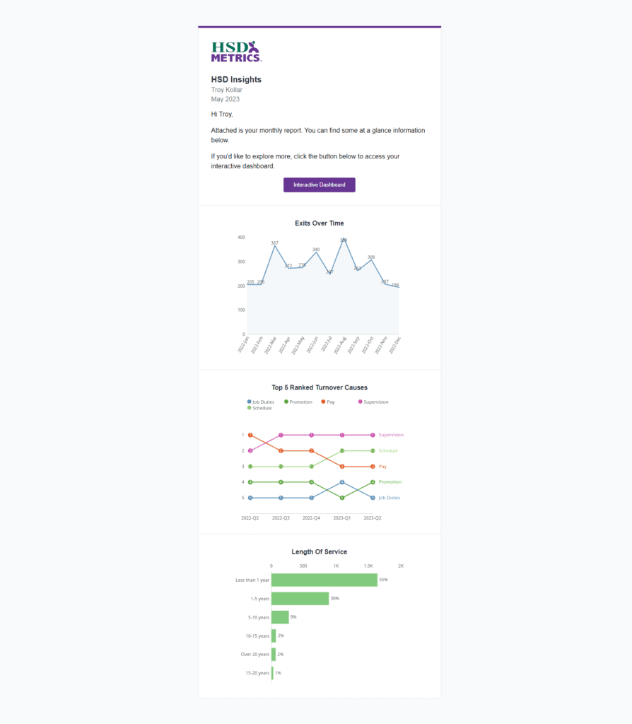 HSD Metrics