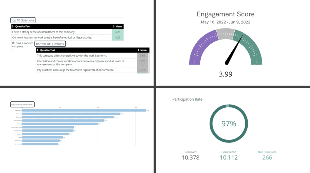 Engagement Score