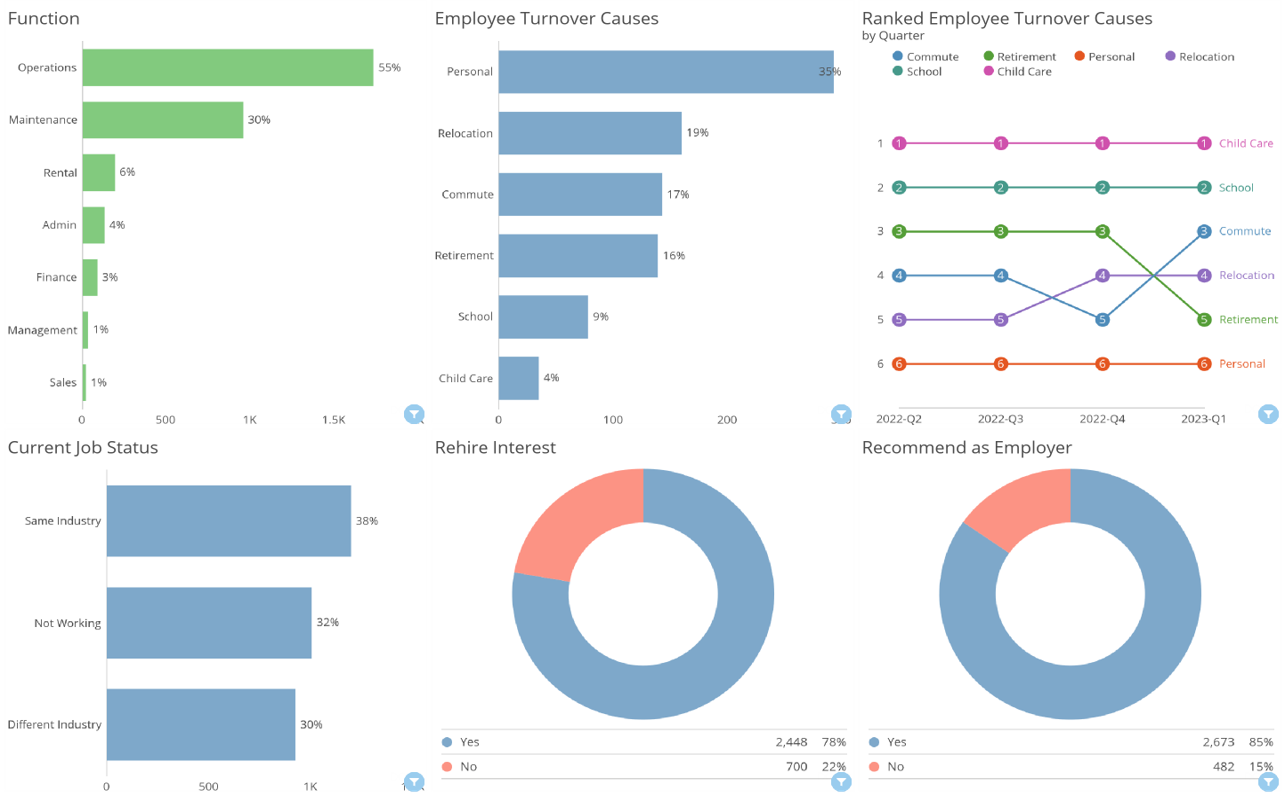 A variety of charts and graphs are displayed on a screen.