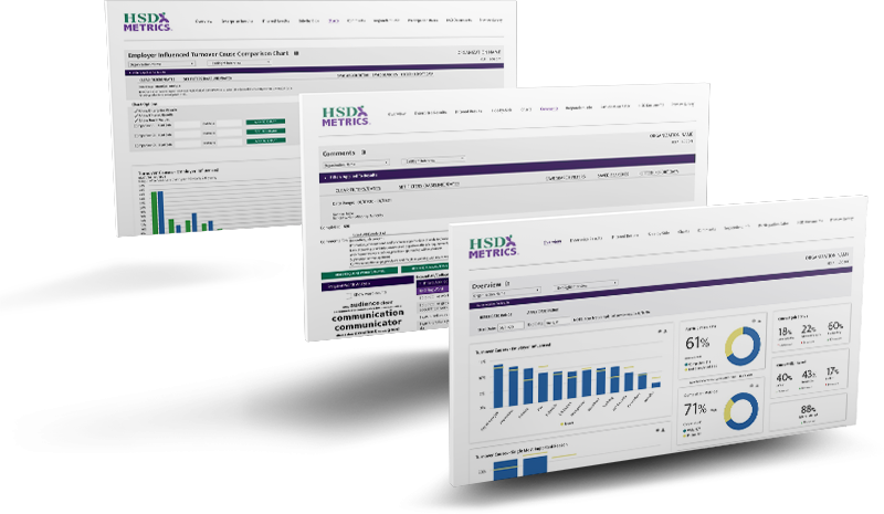 A screen showing a dashboard with graphs and data.