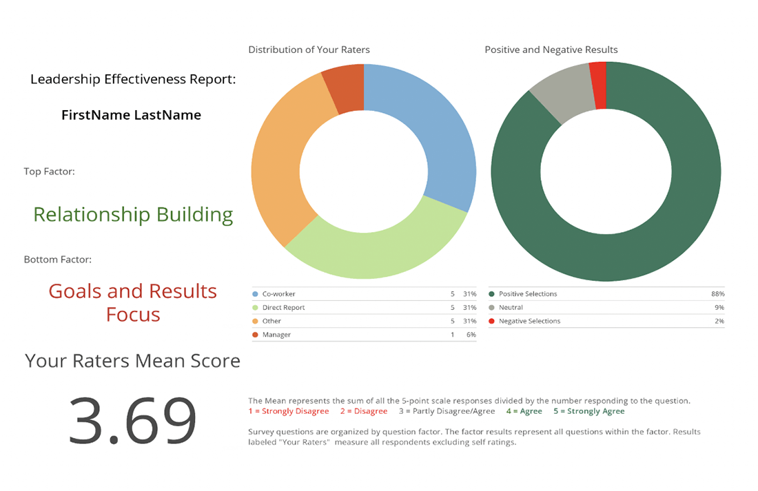 Leadership Assessment