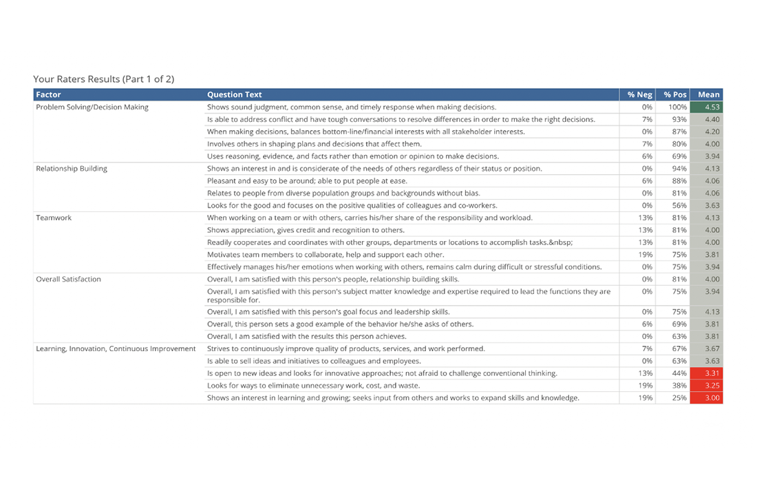 Leadership Assessment